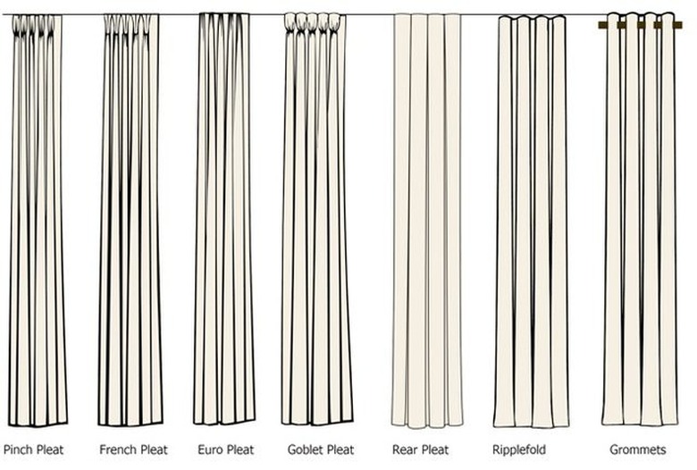 Diagram showing the most common drapery heading styles