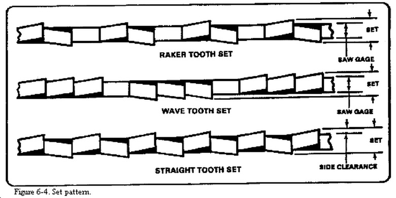 Different configurations of teeth on hacksaw blades