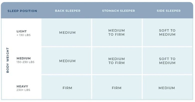 mattress firmness guide