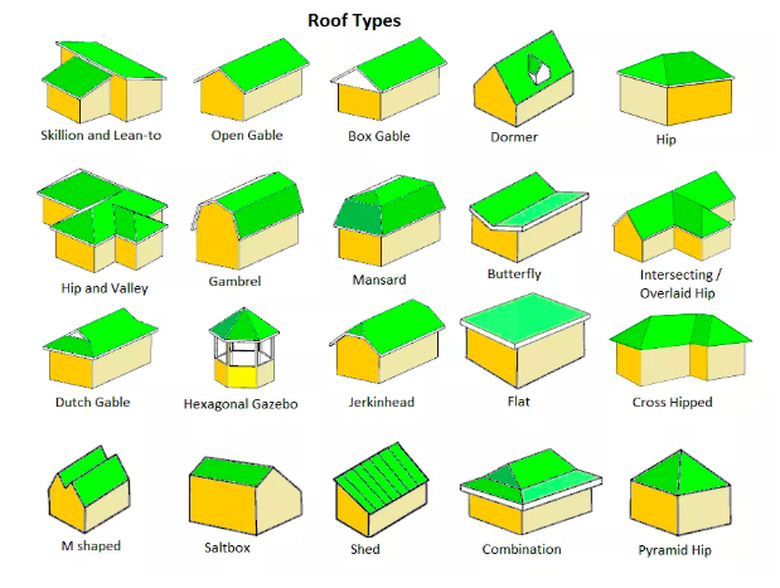 Twenty different roof styles.