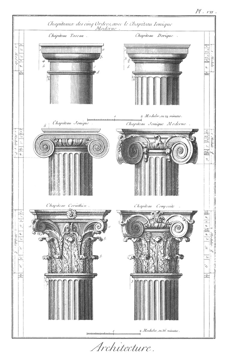 illustration of architectural orders of columns