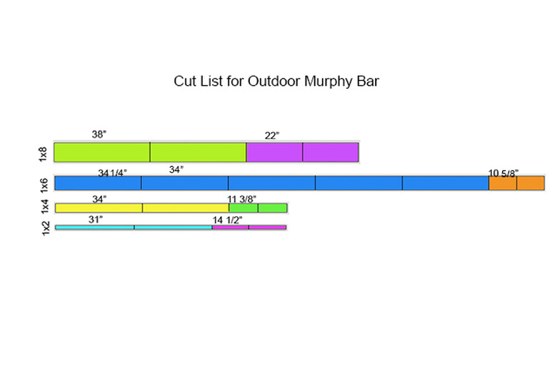 Cut list for Murphy bar.