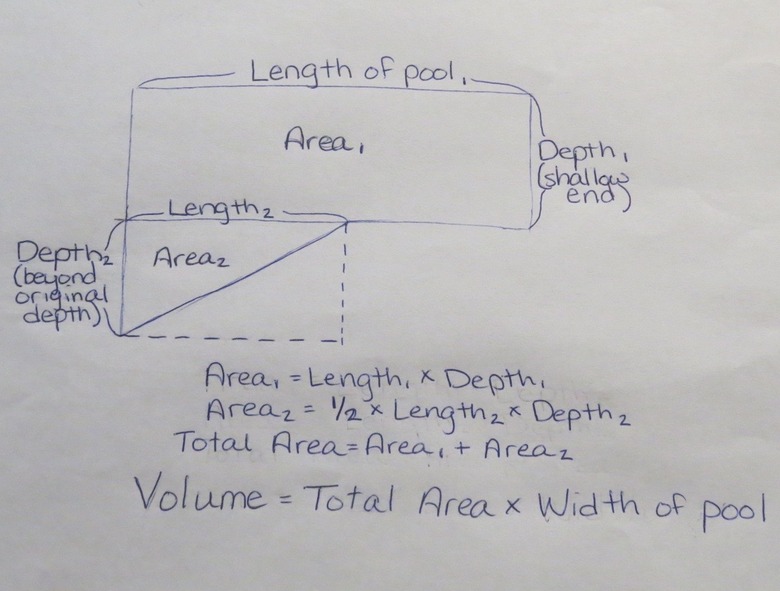 Side-view sketch of swimming pool.