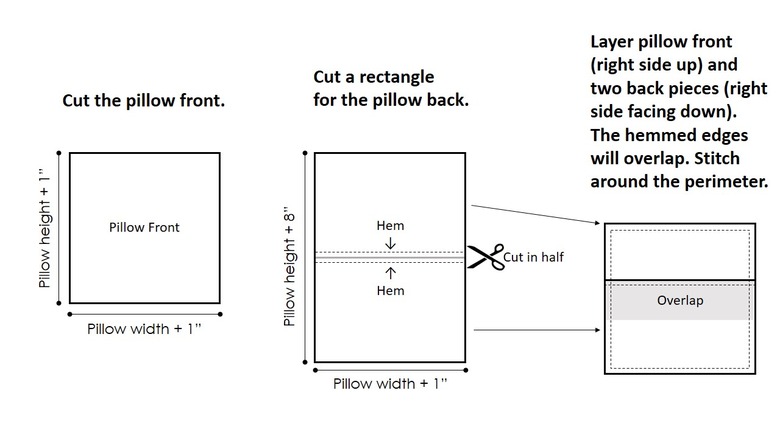 three-piece pillow cover