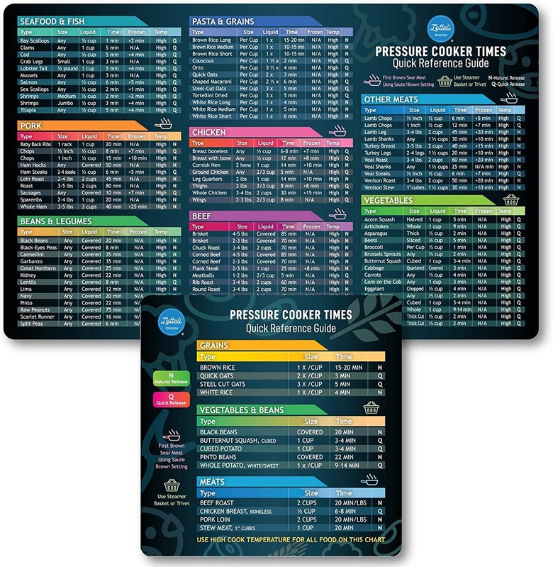 Lotelli Kitchen Store Instant Pot Cheat Sheet Magnet Set