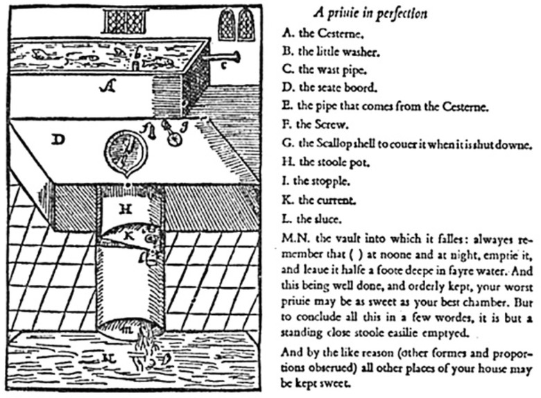 Diagram of a flushing toilet