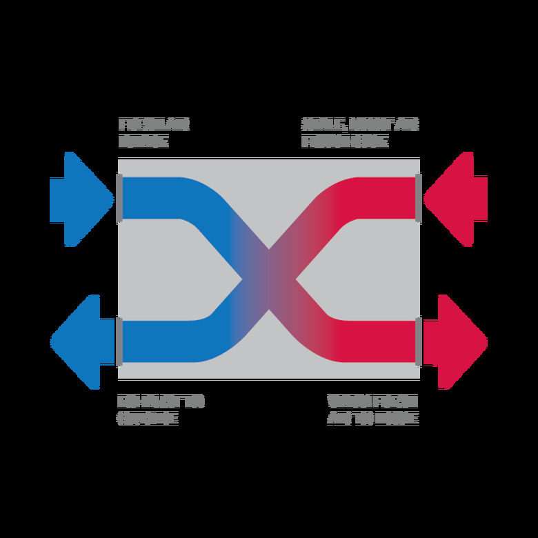 Heat exchange diagram.