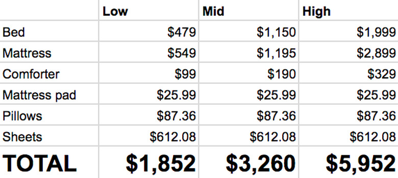 cost of king size bed