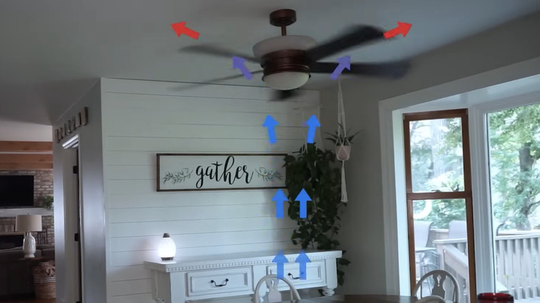 A ceiling fan with arrow graphics indicating it as pulling cool air in and pushing hot air out